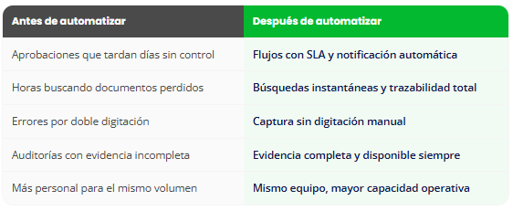El impacto en la eficiencia operativa_insercop