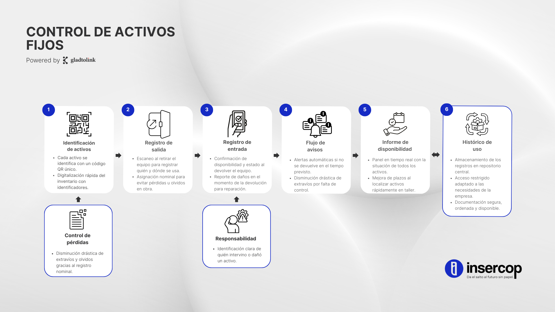 CONTROL DE ACTIVOS FIJOS