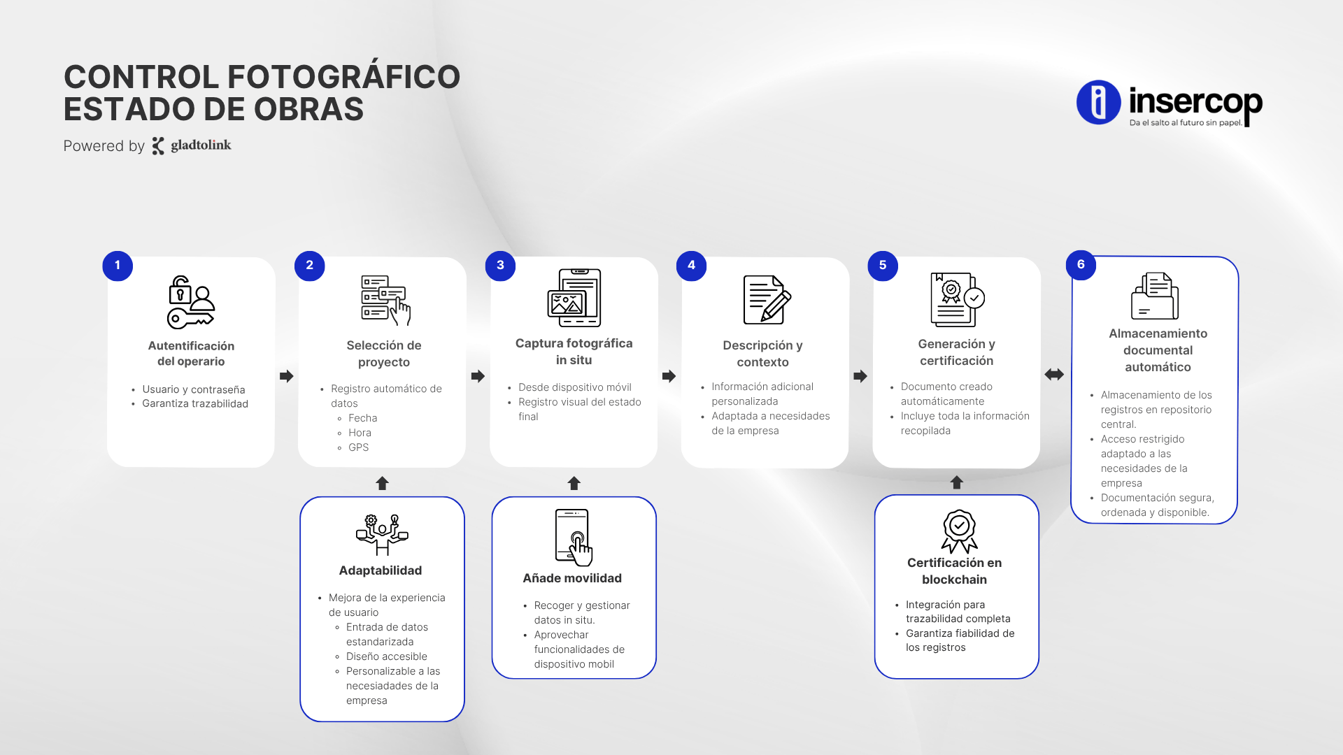 CONTROL FOTOGÁFICO estado DE OBRAS