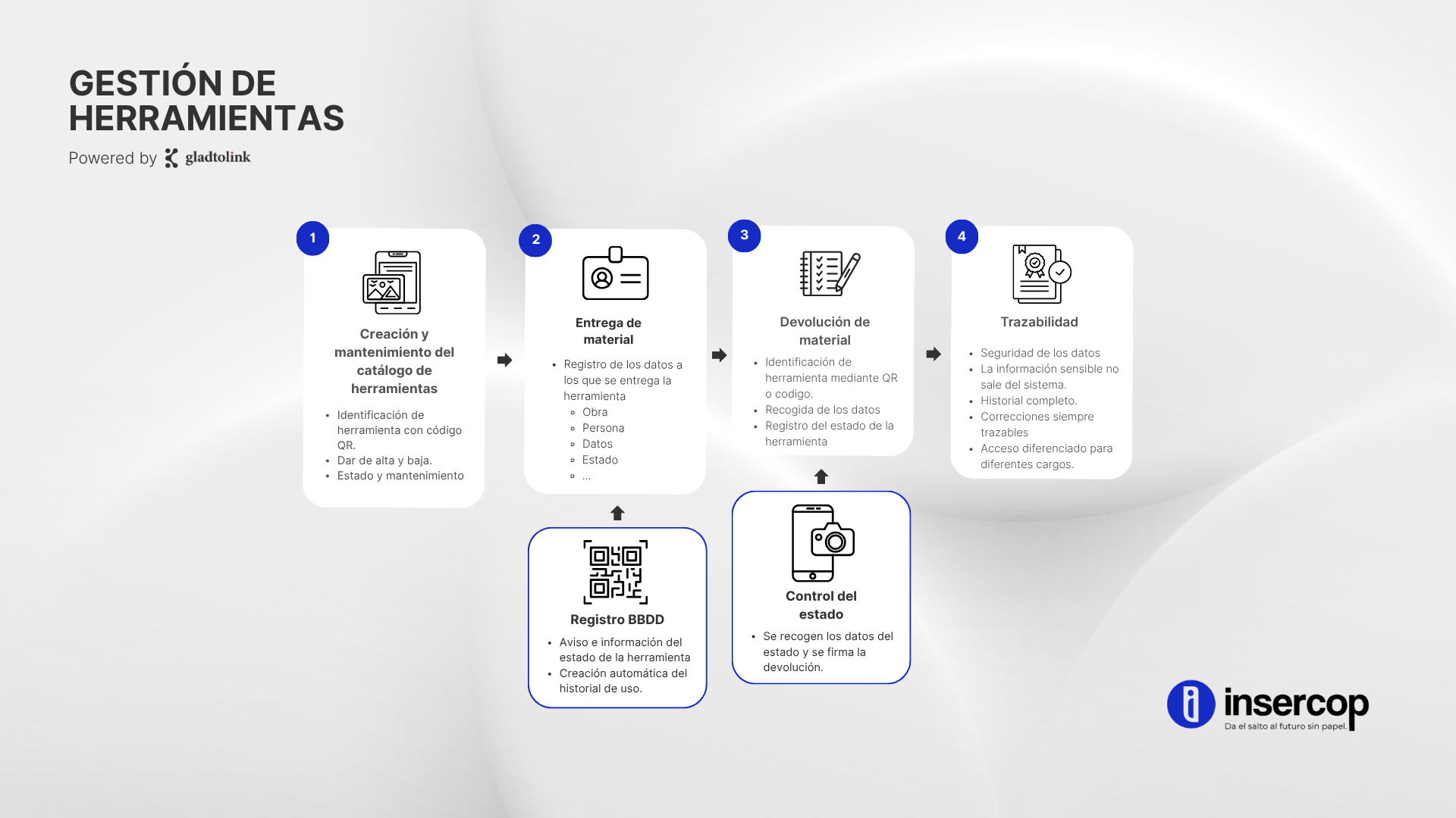 Gestión de herramientas (obras)