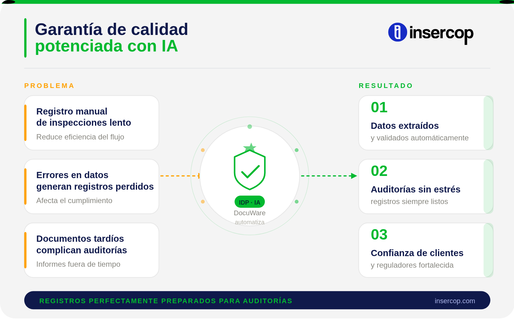 Mejora de procesos de garantía de calidad con IA — Insercop