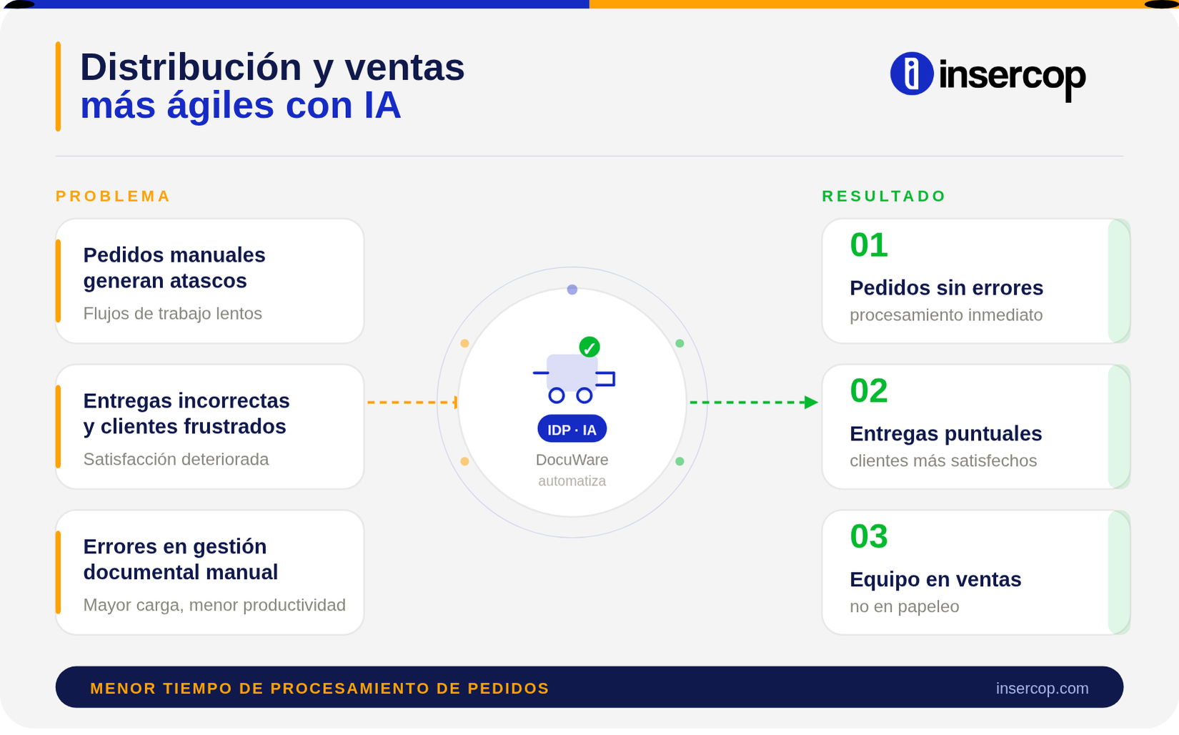 Mejora de operaciones de distribución con IA — Insercop