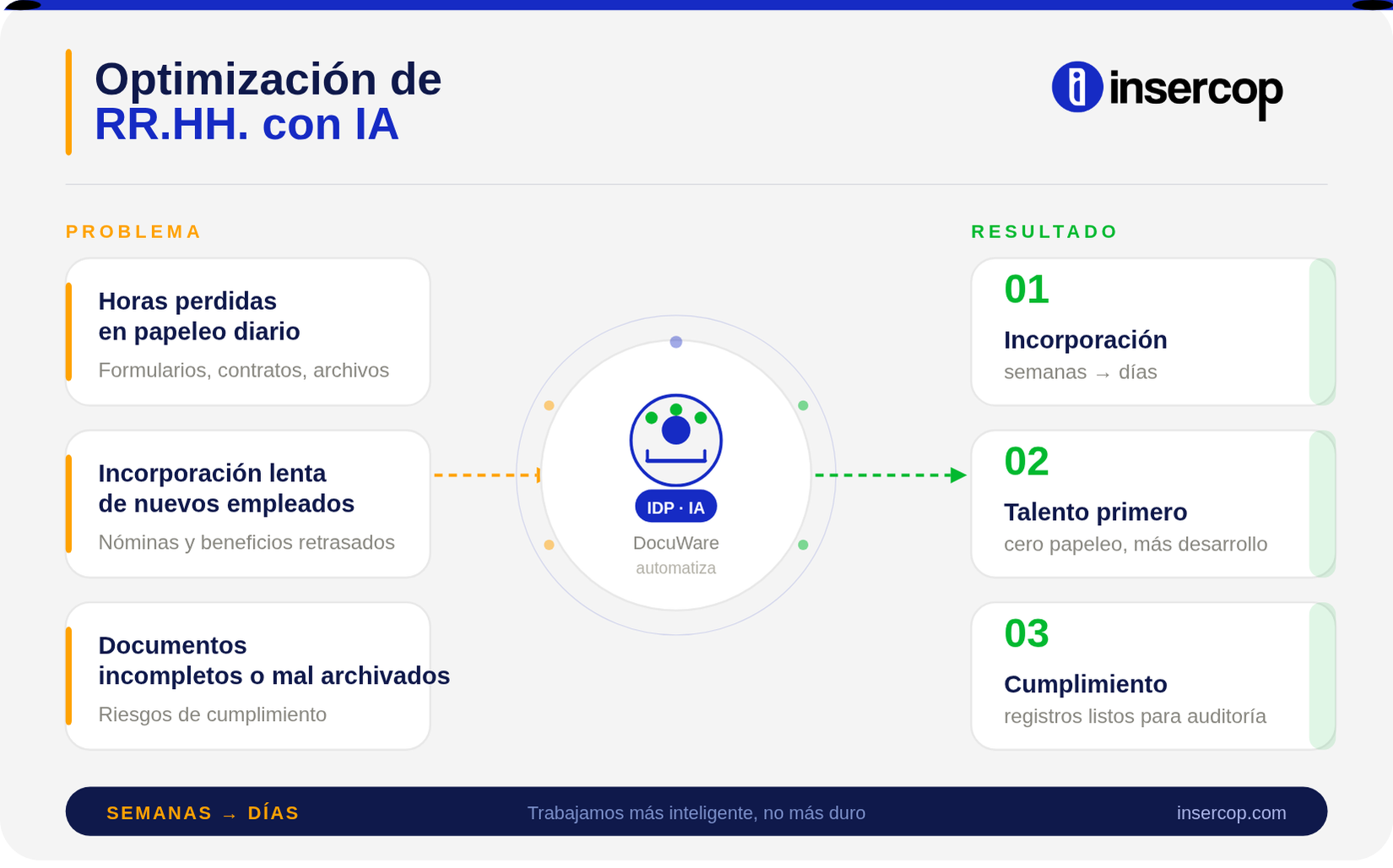 Optimización de tareas de RRHH con IA — Insercop